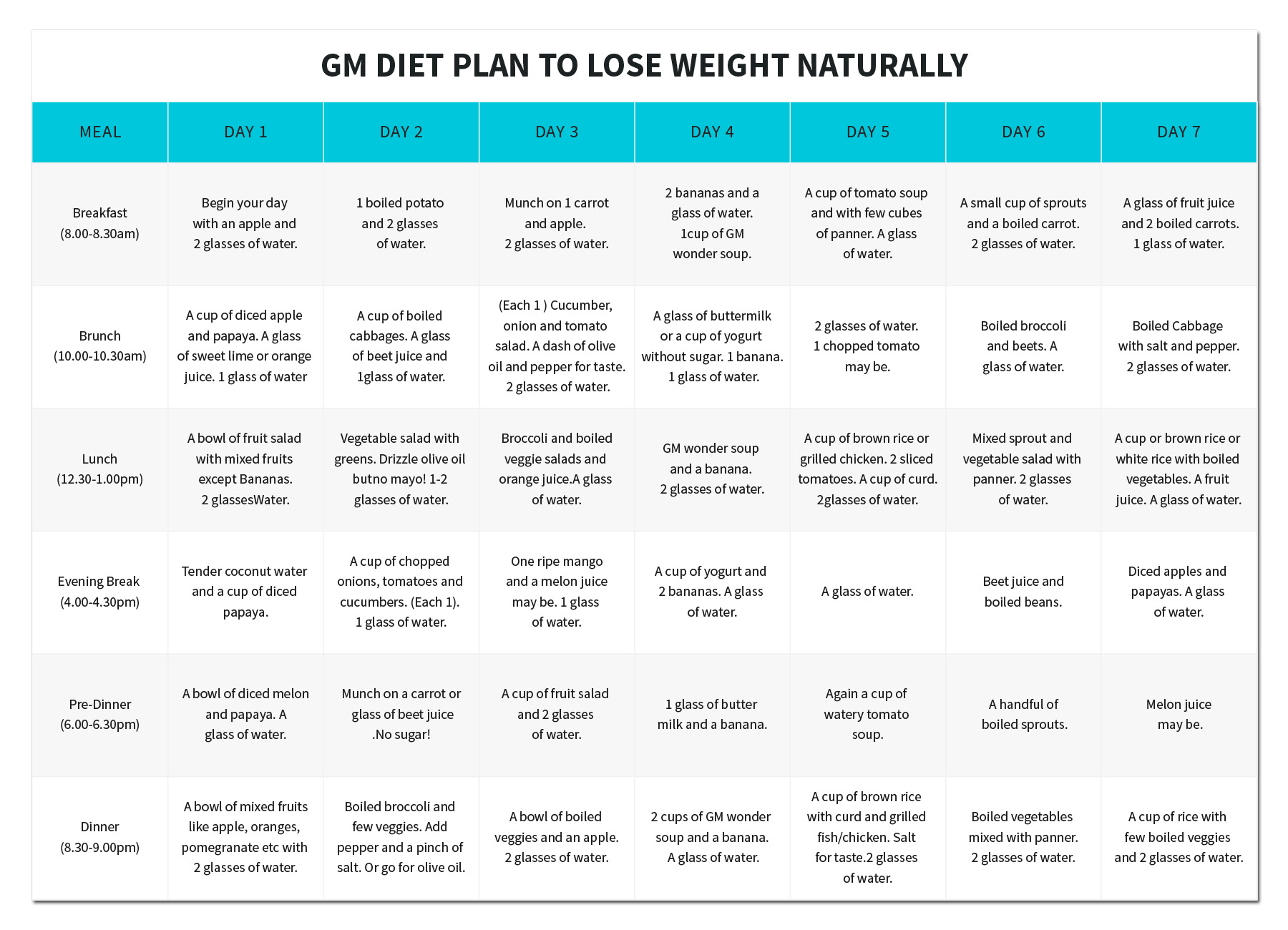 Gm Diet Indian Version Chart